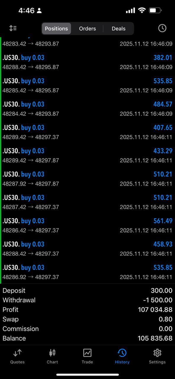 Automated Trading Results 1