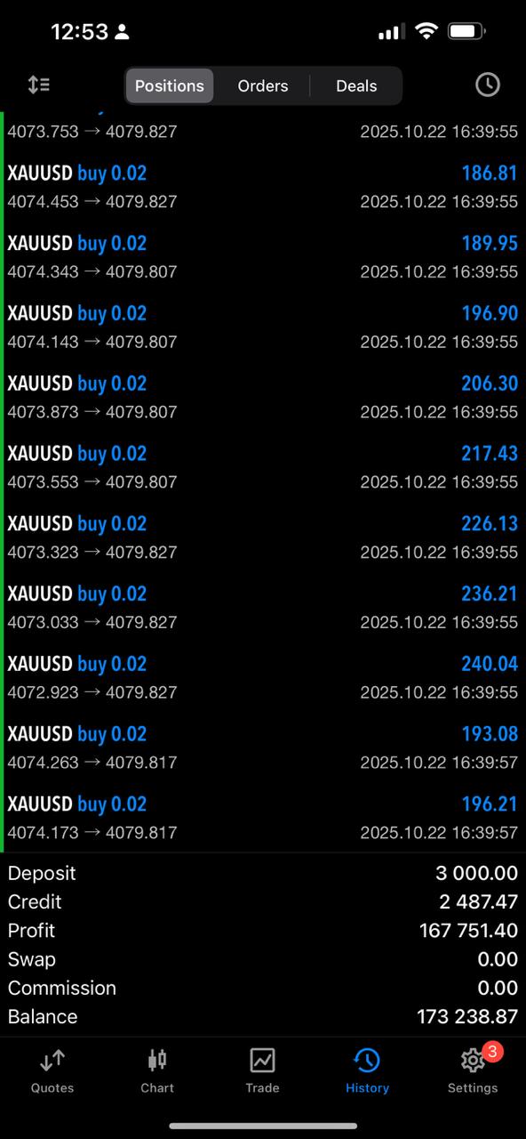 Automated Trading Results 2