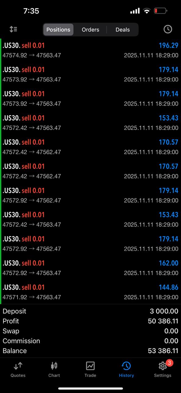 Automated Trading Results 3
