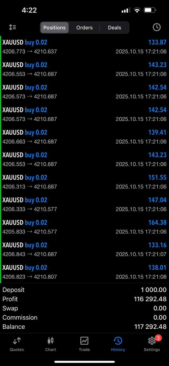 Automated Trading Results 4